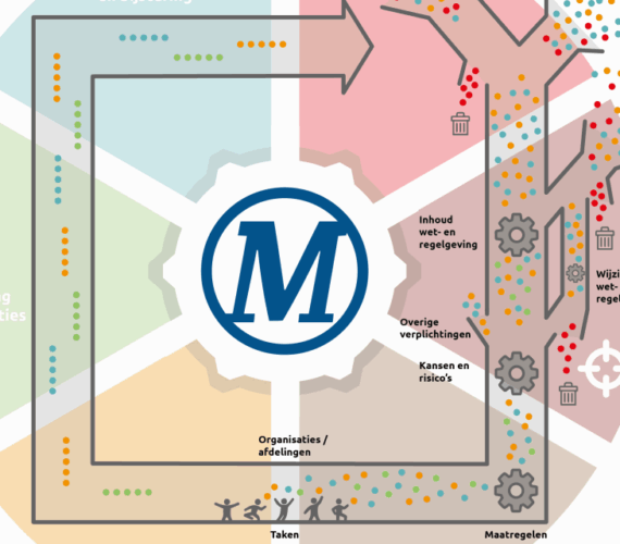 Visual Flow Makeonline
