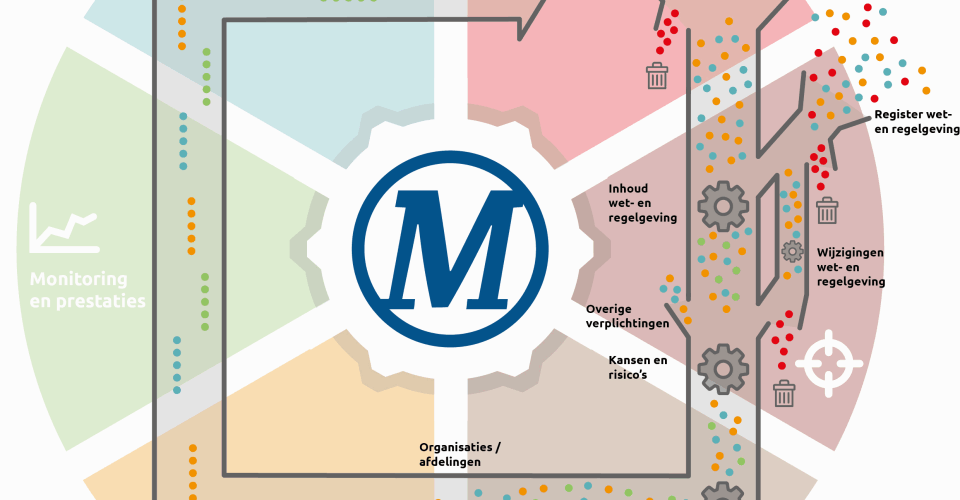 Visual Flow Makeonline