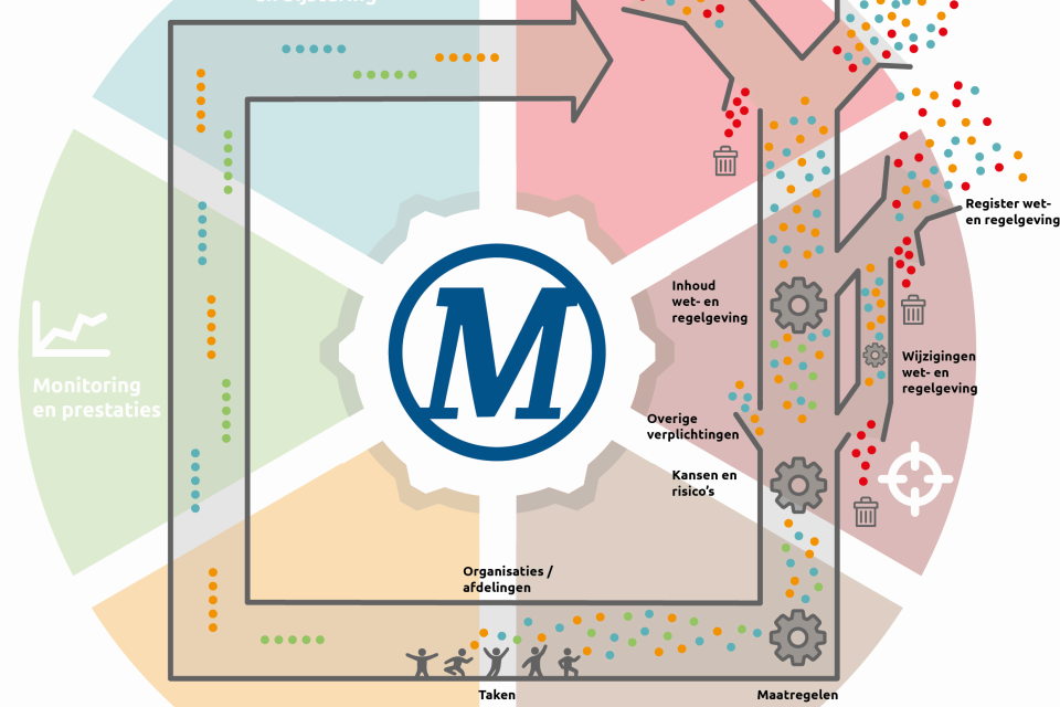 Visual Flow Makeonline